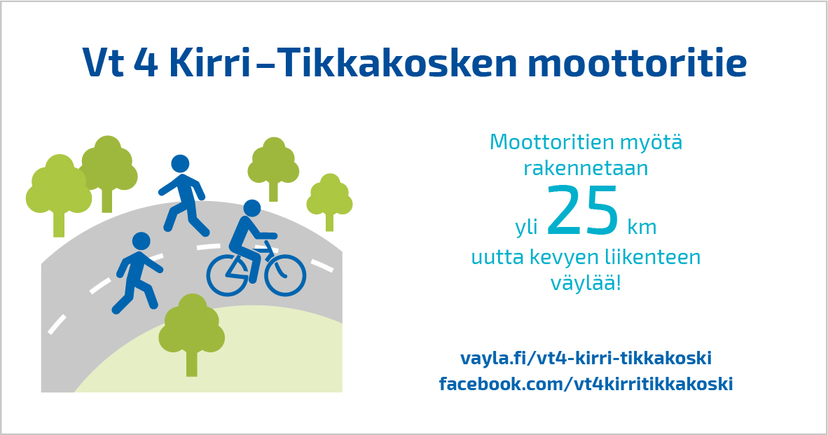 Piirroskuva, jossa puita, pyöräilijöitä ja kävelijöitä, ja teksti: moottoritien myötä rakennetaan yli 25 km uutta kevyen liikenteen väylää. 