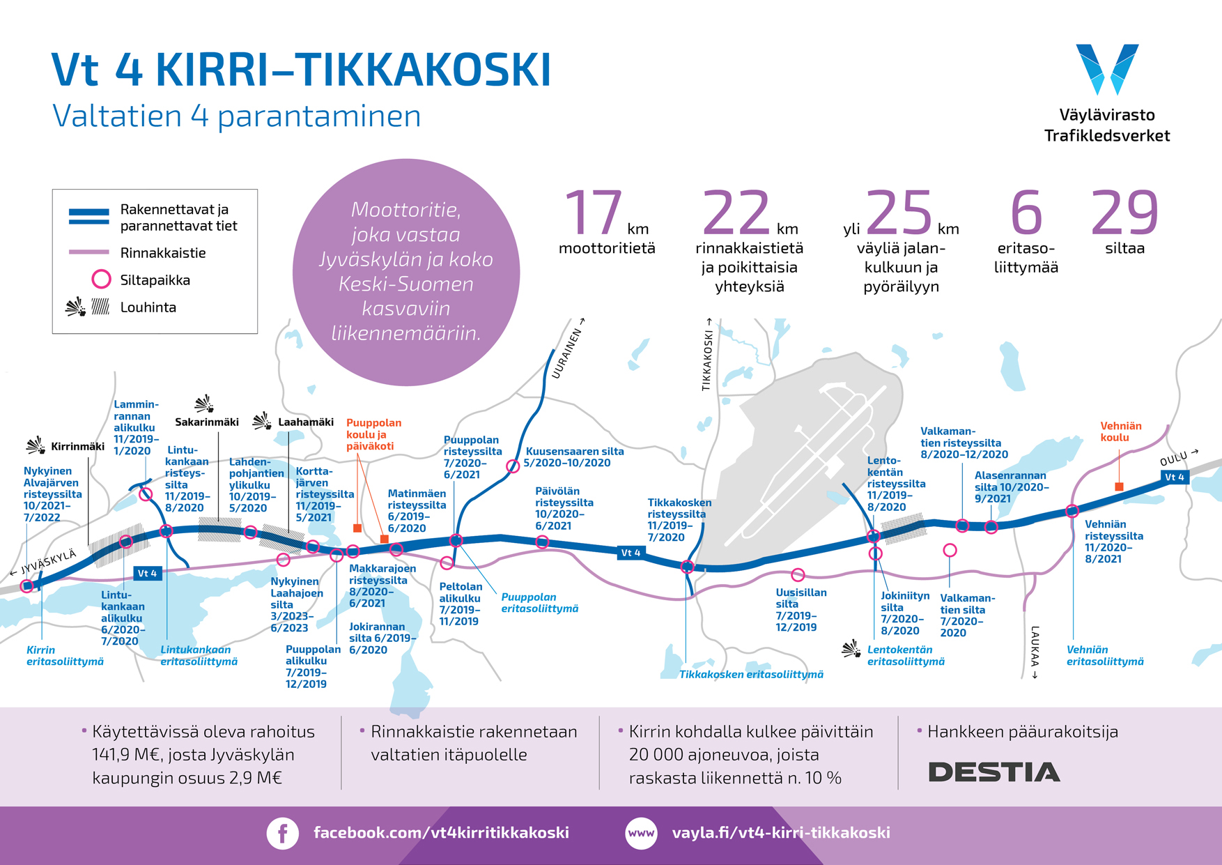 Vt 4 Kirri-Tikkakoski - Väylävirasto