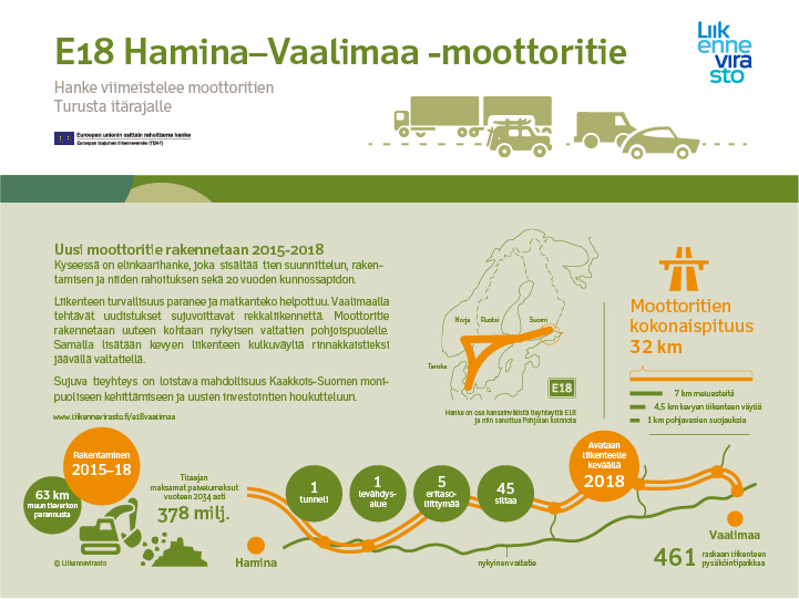 Piirroskuva: Hanke valmistelee moottoritien Turusta itärajalle, uusi moottoritie rakennetaan 2015-2018, moottoritien kokonaispituus 32 km.  