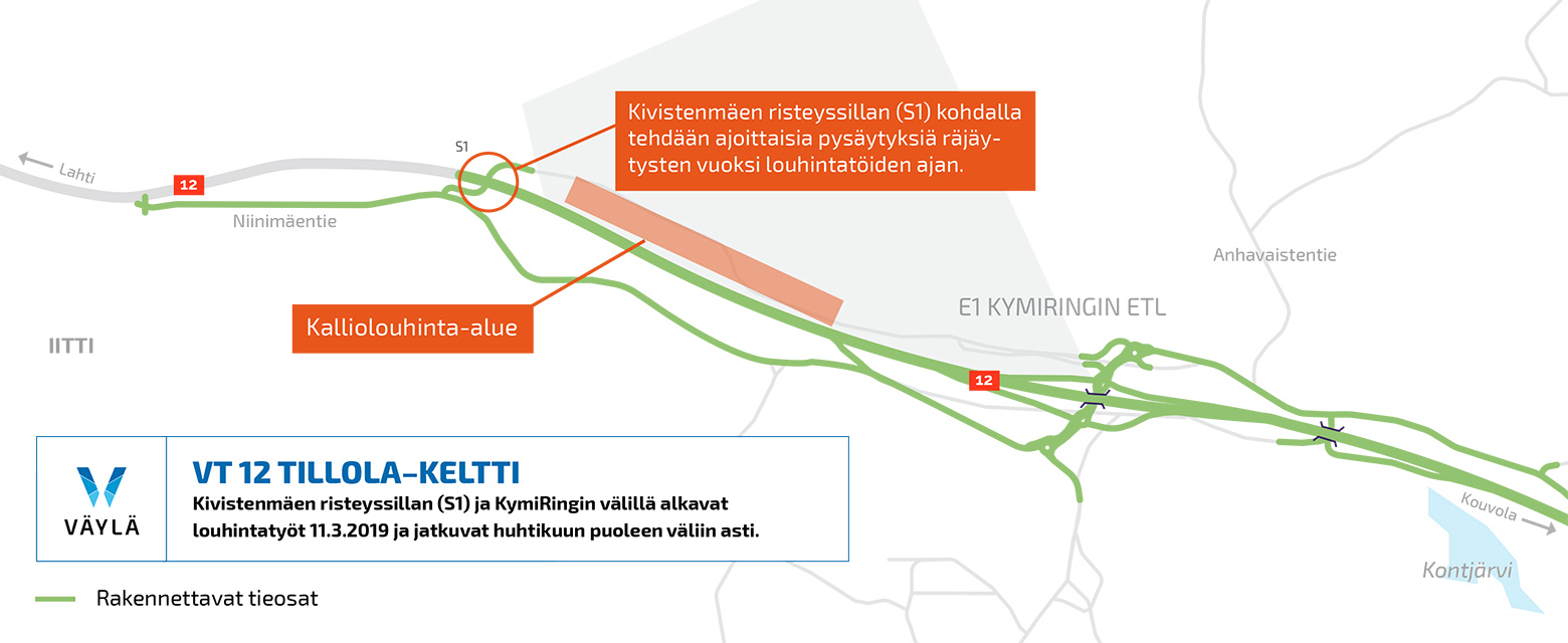 Louhintatöitä.