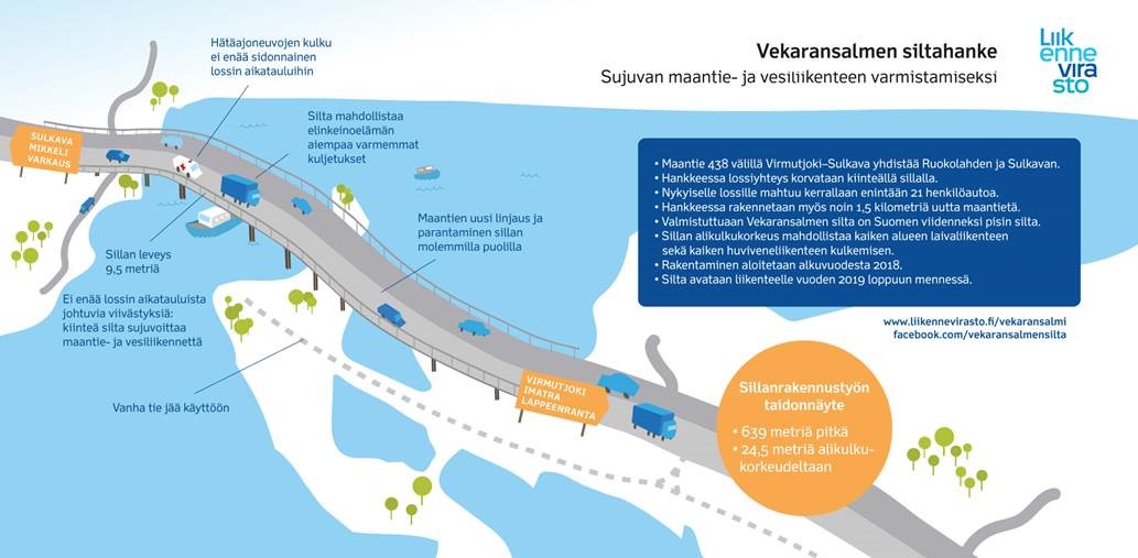 Kuvat ja kartat - Väylävirasto