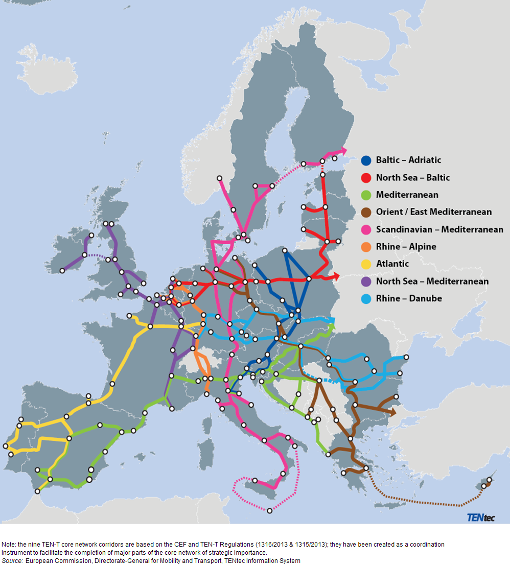 TENT-T, ydinverkko: Baltic-Adriatic, North sea - Baltic, Mediterranean, Orient / East Mediterranean, Scandinavian - Mediterranean, Rhine- Alpine, Atlantic, North Sea - Mediterranean, Rhine-Danube.