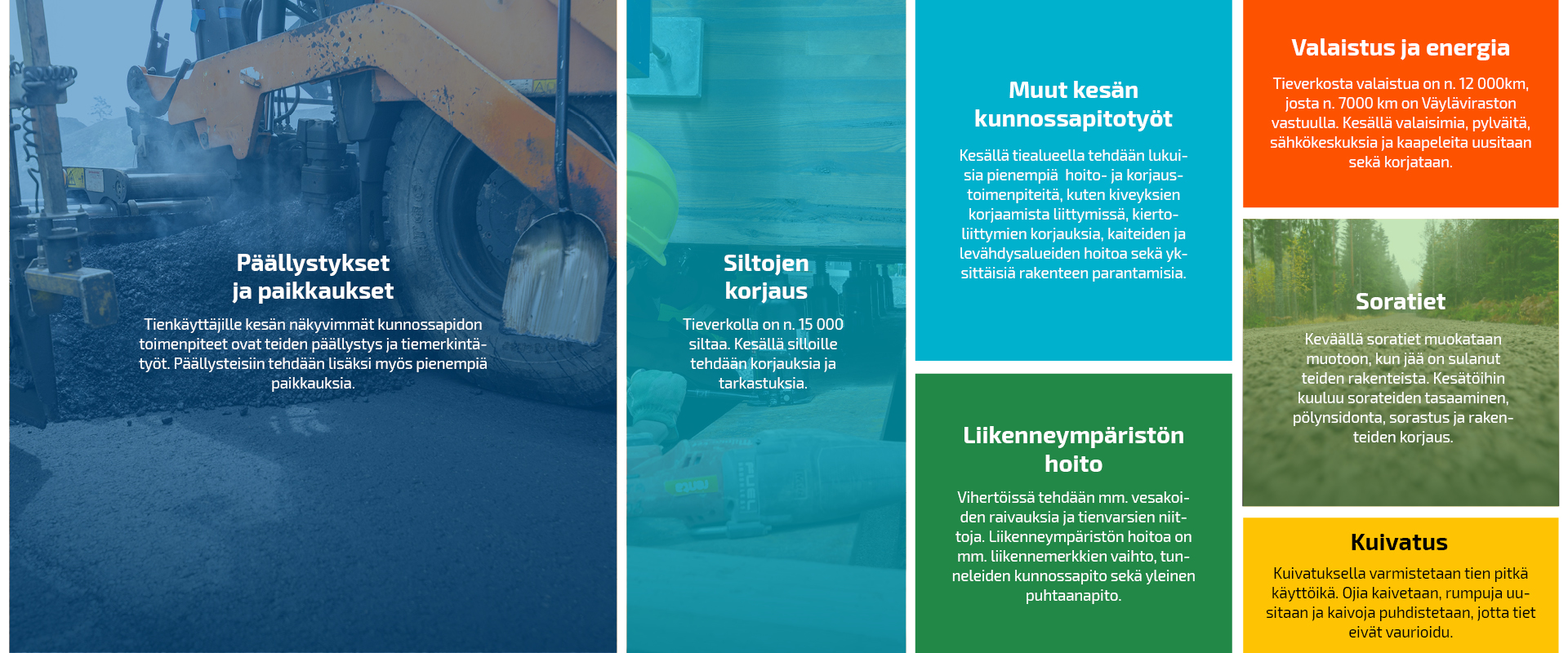 Valtion tieverkkoa on 78 000 km. Teiden kesäkunnossapidolla varmistetaan onnistunut kunnossapito myös talvella. Kesäaikaan tehtävä teiden kunnossapitotyö painottuu seuraavasti:
Päällystykset ja paikkaukset: Tienkäyttäjille kesän näkyvin kunnossapidon toimenpide on teiden päällystys ja tiemerkinnät. Tänä vuonna päällystetään n. 2500 km teitä. Lisäksi uusitaan tiemerkintöjä ja tehdään pienempiä paikkauksia.
Siltojen korjaus: Tieverkolla on n. 15 000 siltaa. Kesällä silloille tehdään korjauksia ja tarkastuksia.
Muut kesän kunnossapitotyöt
Kesällä tiealueella tehdään lukuisia pienempiä  hoito- ja korjaustoimenpiteitä, kuten kiveyksien korjaamista liittymissä, kiertoliittymien korjauksia, kaiteiden ja levähdysalueiden hoitoa sekä yksittäisiä rakenteen parantamisia.
Liikenneympäristön hoito: Vihertöissä tehdään mm. vesakoiden raivauksia ja tienvarsien niittoja. Liikenneympäristön hoitoa on mm.  liikennemerkkien vaihto, tunneleiden kunnossapito sekä yleinen puhtaanapito.
Valaistus ja energia: Tieverkosta valaistua on n. 12 000km, josta n. 7000 km on Väyläviraston vastuulla. Kesällä valaisimia, pylväitä, sähkökeskuksia ja kaapeleita uusitaan sekä korjataan.
Soratiet: Keväällä soratiet muokataan muotoon, kun jää on sulanut teiden rakenteista. Kesätöihin kuuluu sorateiden tasaaminen, pölynsidonta, sorastus ja rakenteiden korjaus.
Kuivatus: Kuivatuksella varmistetaan tien pitkä käyttöikä. Ojia syvennetään, rumpuja uusitaan ja kaivoja puhdistetaan, jotta tiet eivät vaurioidu.