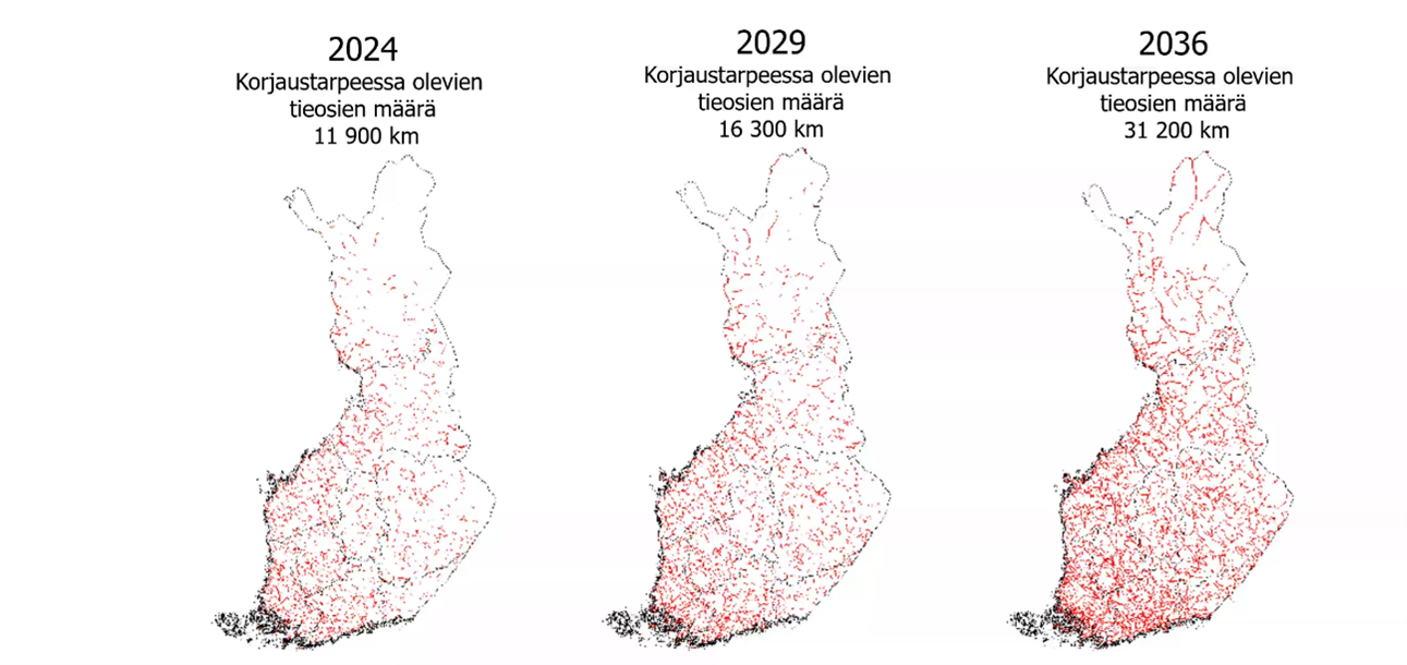 Arvio huonokuntoisen maantieverkon (punaisella) määrän kehittymisestä tulevalla rahoitustasolla.