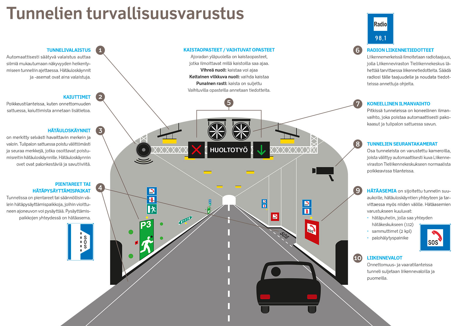 Tunnelien turvallisuusvarustus: tunnelivaalaistus, kaiuttimet, kaistaopasteet, radion liikennetiedotteet, koneellinen ilmanvaihto, tunnelien seurantakamerat, hätäasema, hätäliikennevalot, pientareet tai hätäpysäyttämispaikat.