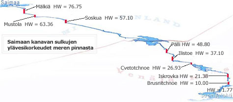 Saimaan kanavan kauttakulkuohjeet - Väylävirasto