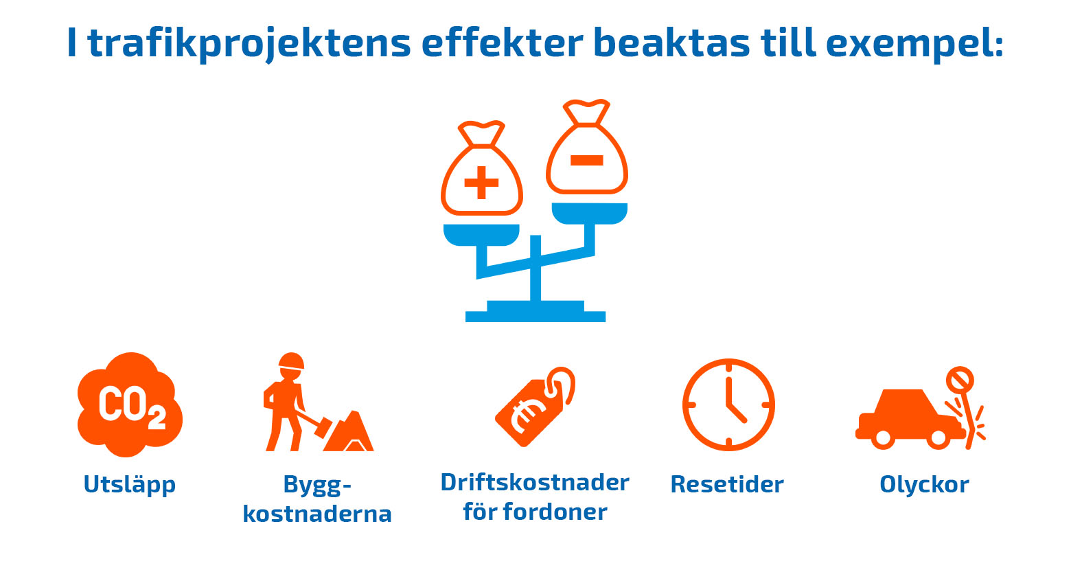 Infografen, samma information finns i texten