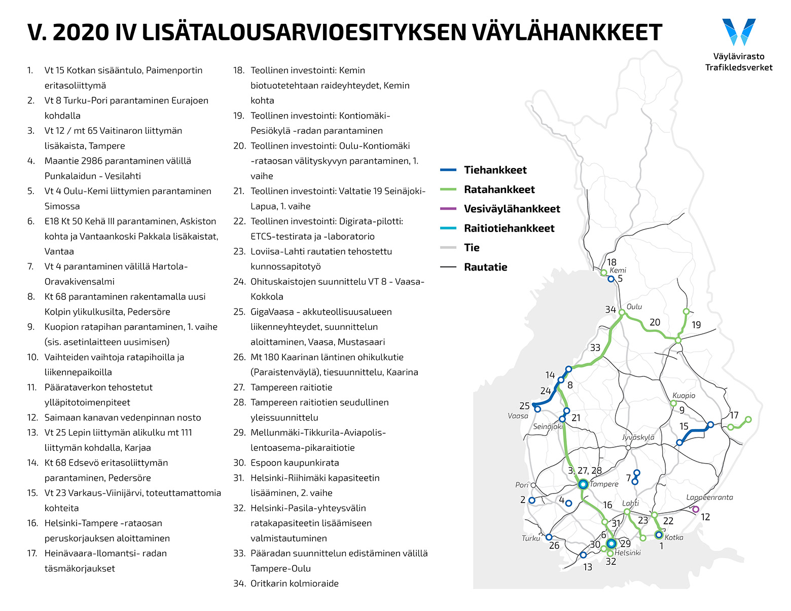 Kuvassa ovat vuoden 2020 neljännen lisätalousarvioesityksen väylähankkeet.