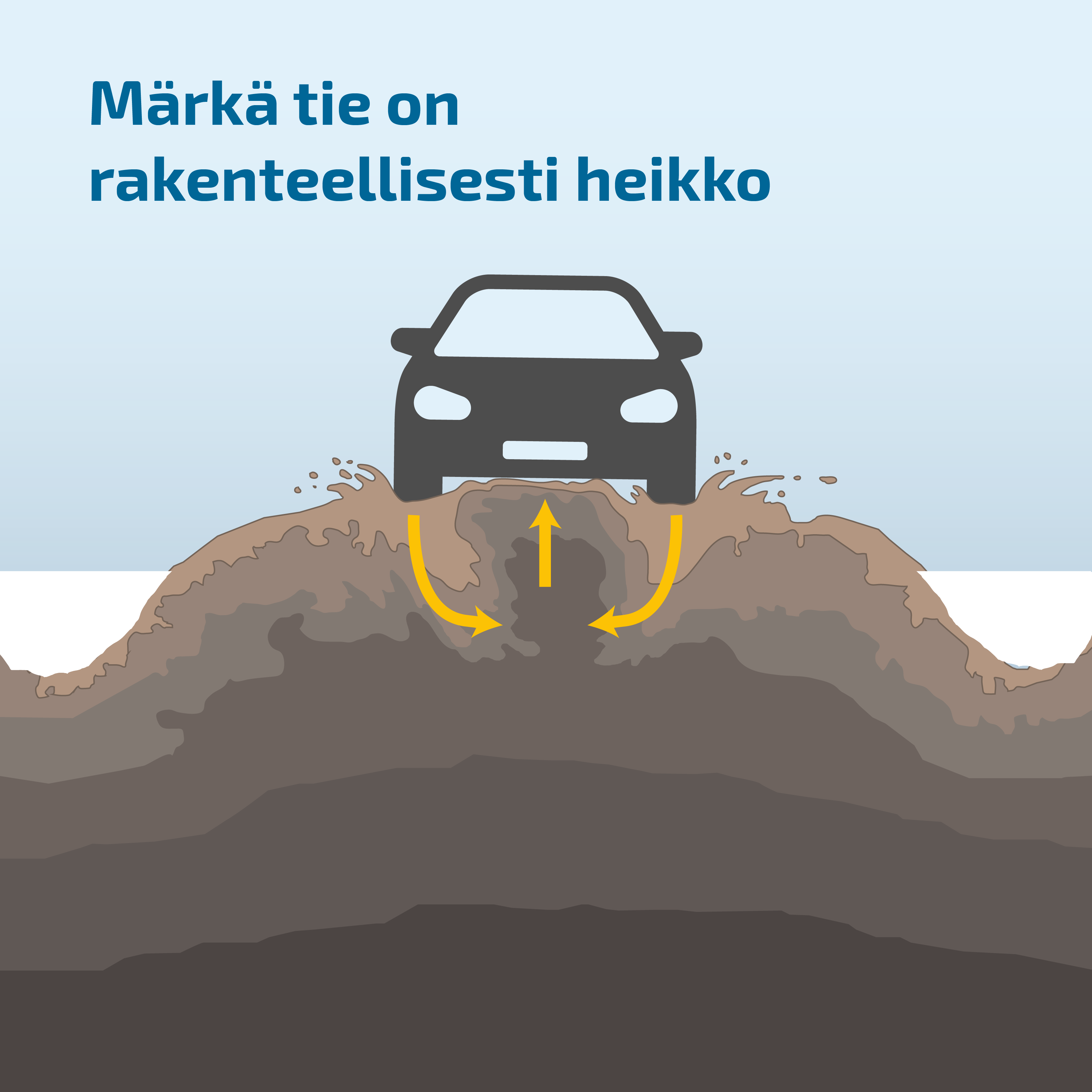 Märkä tie on rakenteellisesti heikko