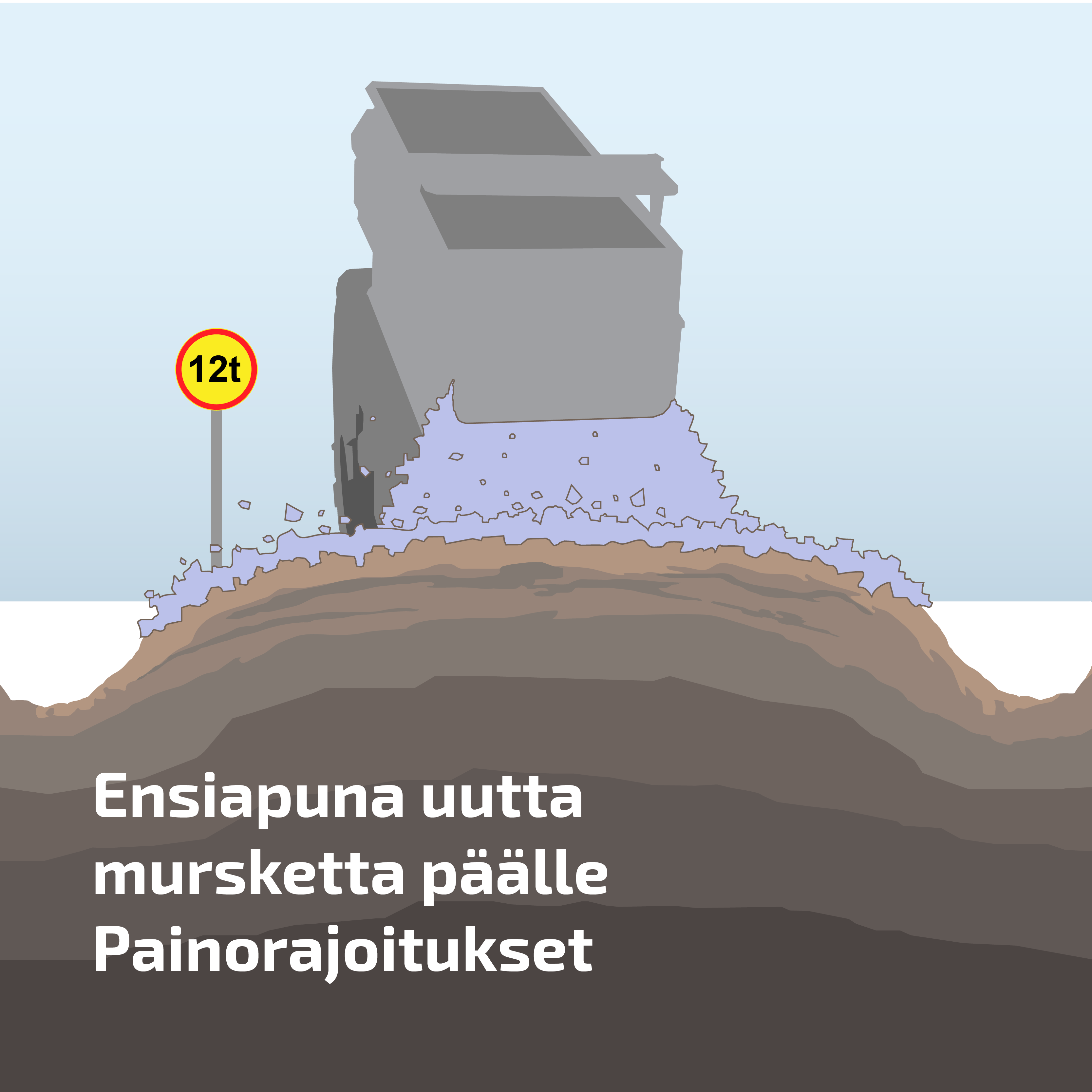 Ensiapuna uutta mursketta päälle, painorajoitukset