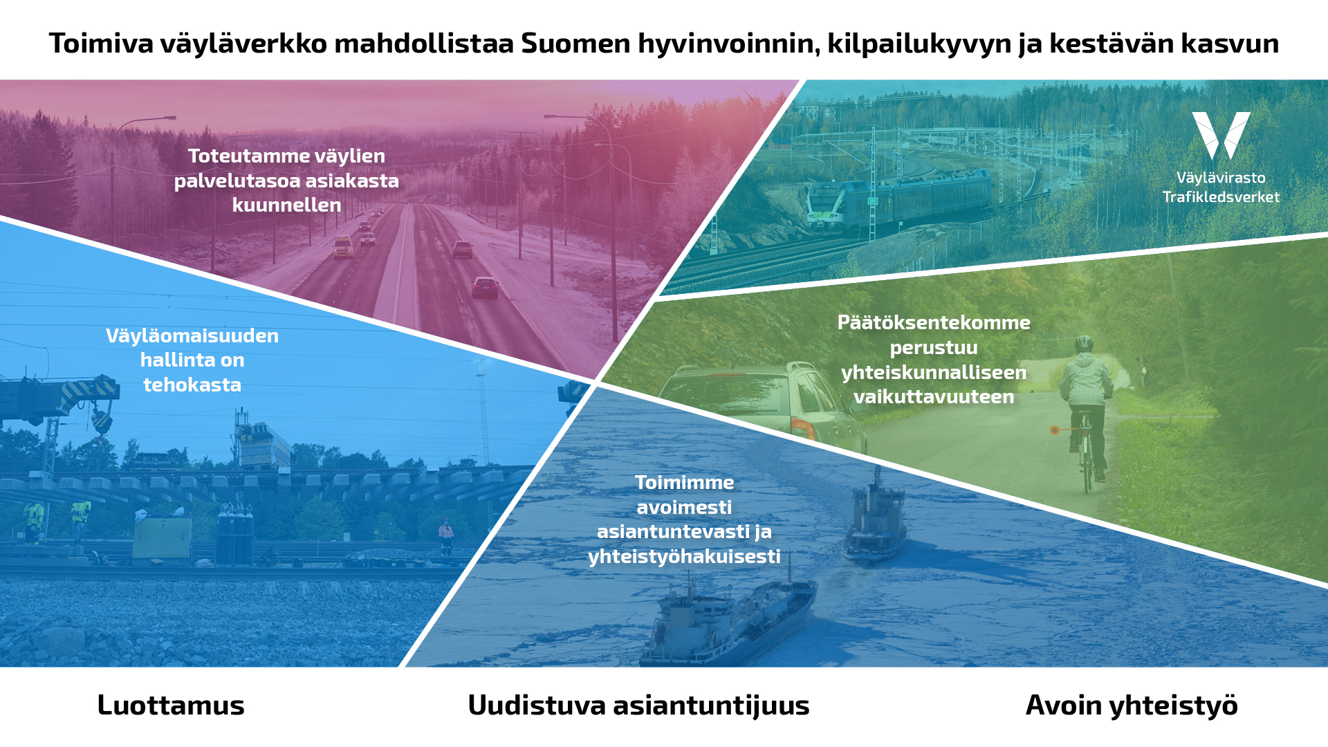 Väyläviraston strategia: