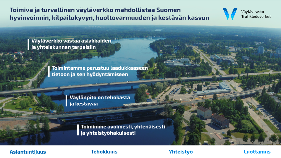 Väyläviraston strategia: 