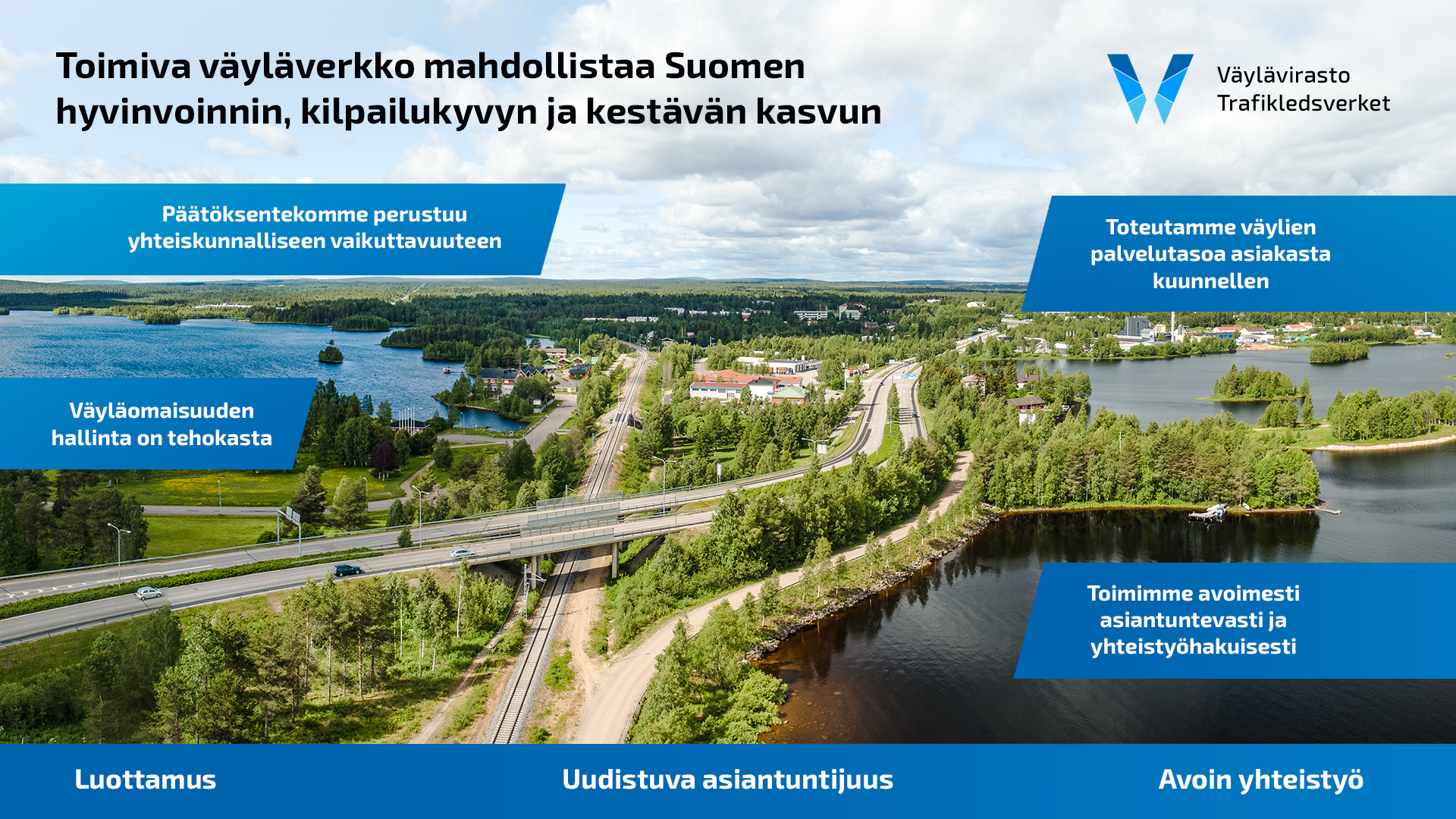 Väyläviraston strategia: