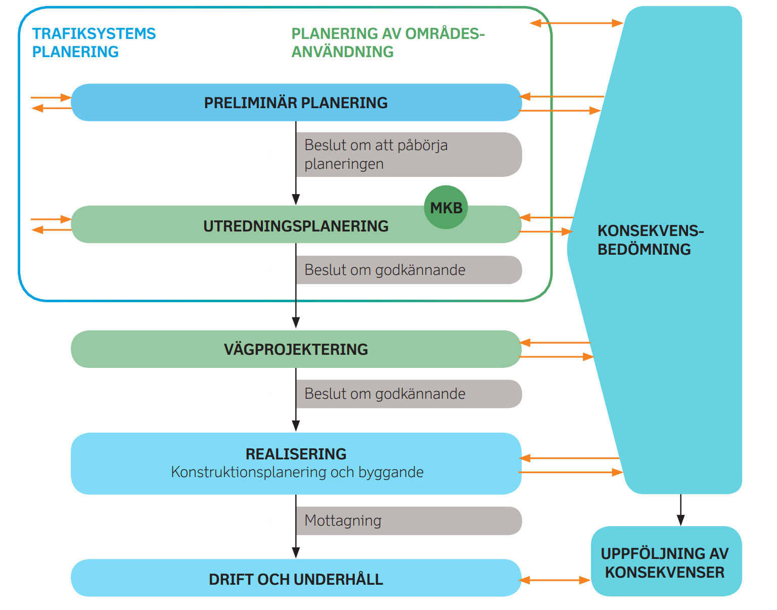 Ett diagram över utformningen av körfält