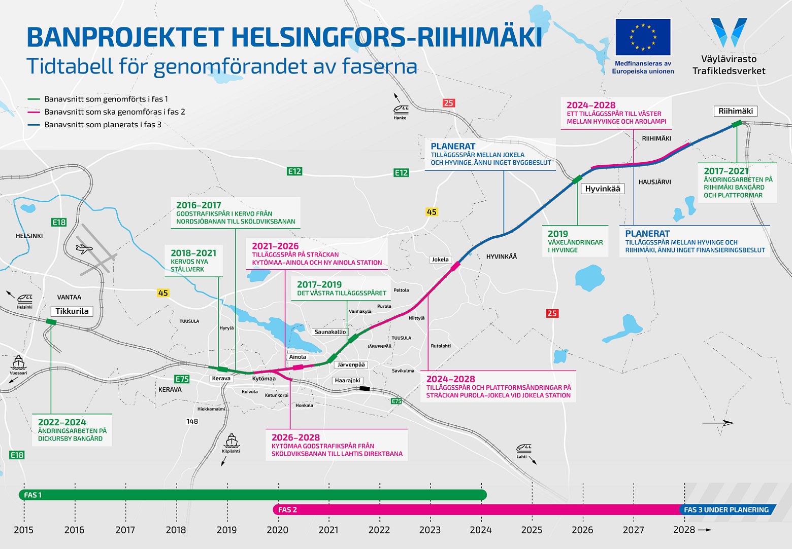 Kartbild över tidtabellen för genomförandet av etapperna.