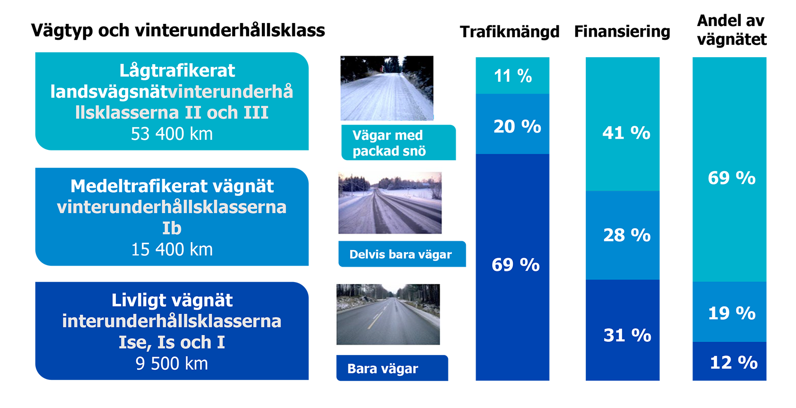 vintervägunderhållningen