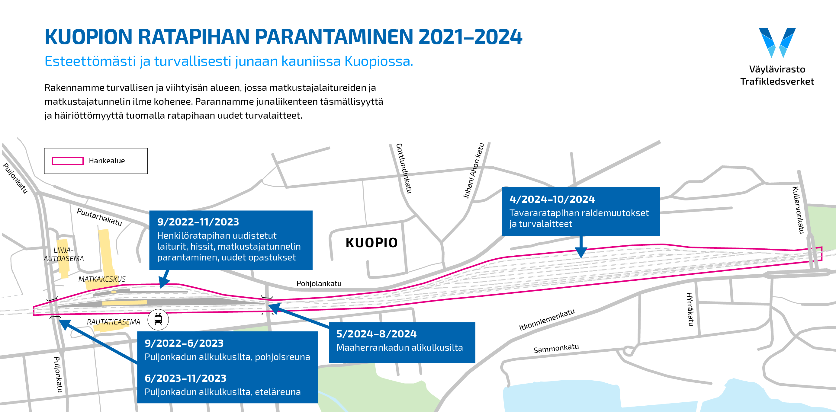 Karttakuvassa on kuvattu Kuopion ratapihahankkeen eri toimenpiteet ja niiden aikataulu.