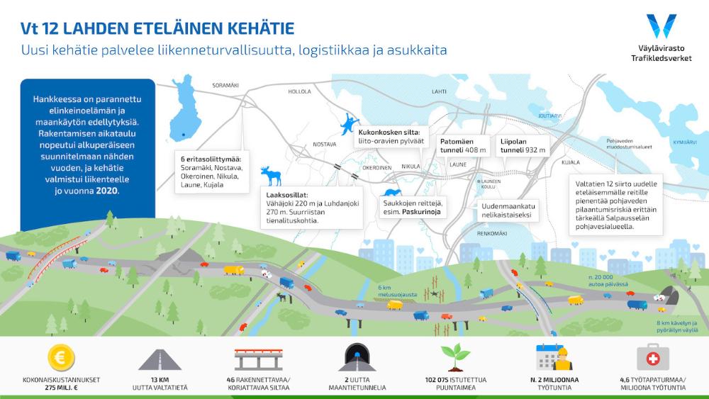 Vt 12 Lahden eteläinen kehätie - Väylävirasto