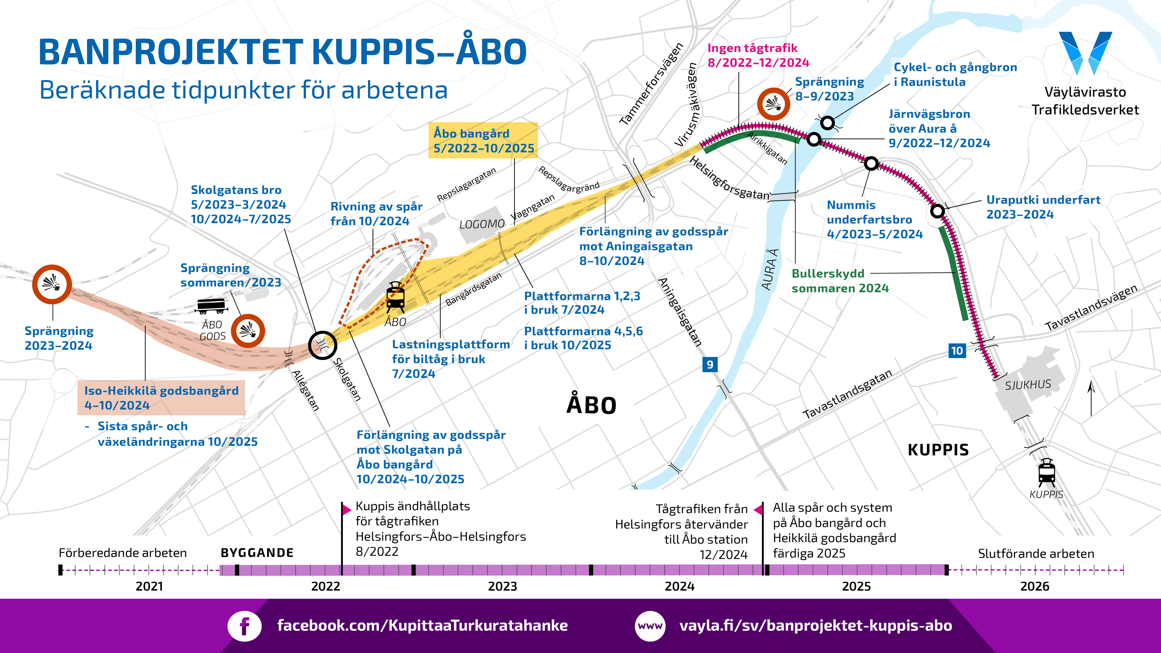 Karta över arbetena inom banprojektet Kuppis-Åbo.