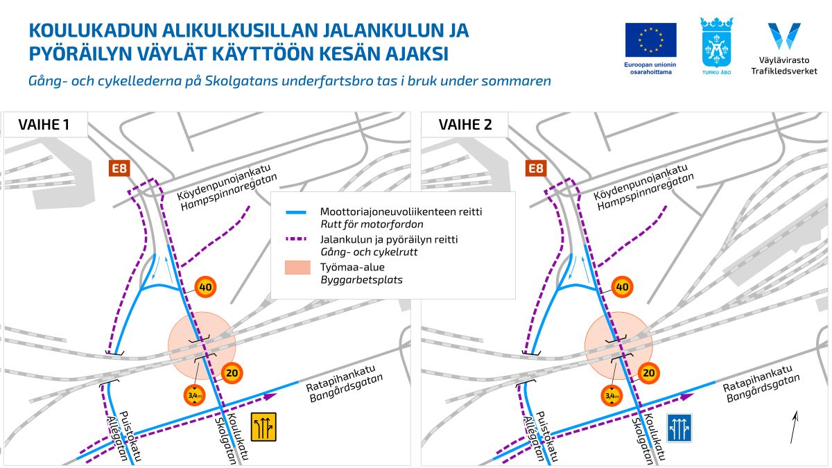 Infografik som beskriver öppningen av gång- och cykelvägar på Skolgatan underfartsbro för sommaren i två faser. Fas 1: Motorfordonsvägen går via Kampintorinkatu och Hampurinkatu, gång- och cykelvägen går via Rautatienkatu och Bengtskärinkatu. Fas 2: Motorfordonsvägen ändras till att gå direkt via Skolgatan och Kampintorinkatu, gång- och cykelvägen förblir densamma. Infografiken visar också byggarbetsplatsens markeringar och hastighetsbegränsningar (40 km/h och 20 km/h). Logotyper: Europeiska unionen, Åbo stad och Trafikledsverket.