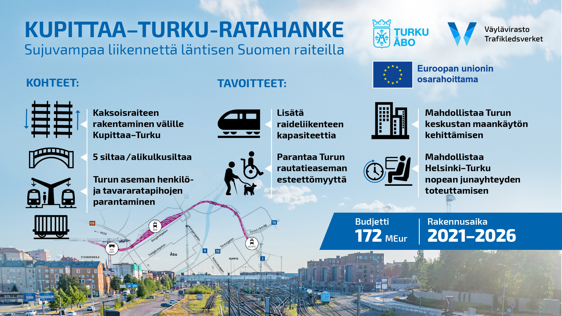 Infografiikka, joka kuvaa Kupittaa-Turku-ratahankkeen. Kohteet: kaksiraiteen rakentaminen välillä Kupittaa-Turku, viisi siltaa/alikulkutunnelia, Turun aseman henkilö- ja tavararatapihan parantaminen. Tavoitteet: lisätä raideliikenteen kapasiteettia, parantaa Turun rautatieaseman esteettömyyttä, mahdollistaa Turun keskustan maankäytön kehittäminen, mahdollistaa Helsinki-Turku nopean junayhteyden toteuttaminen. Budjetti: 172 MEur. Rakennusaika: 2021-2026. Infografiikassa on myös logoja Turun kaupungilta, Väylävirastolta ja Euroopan unionilta.