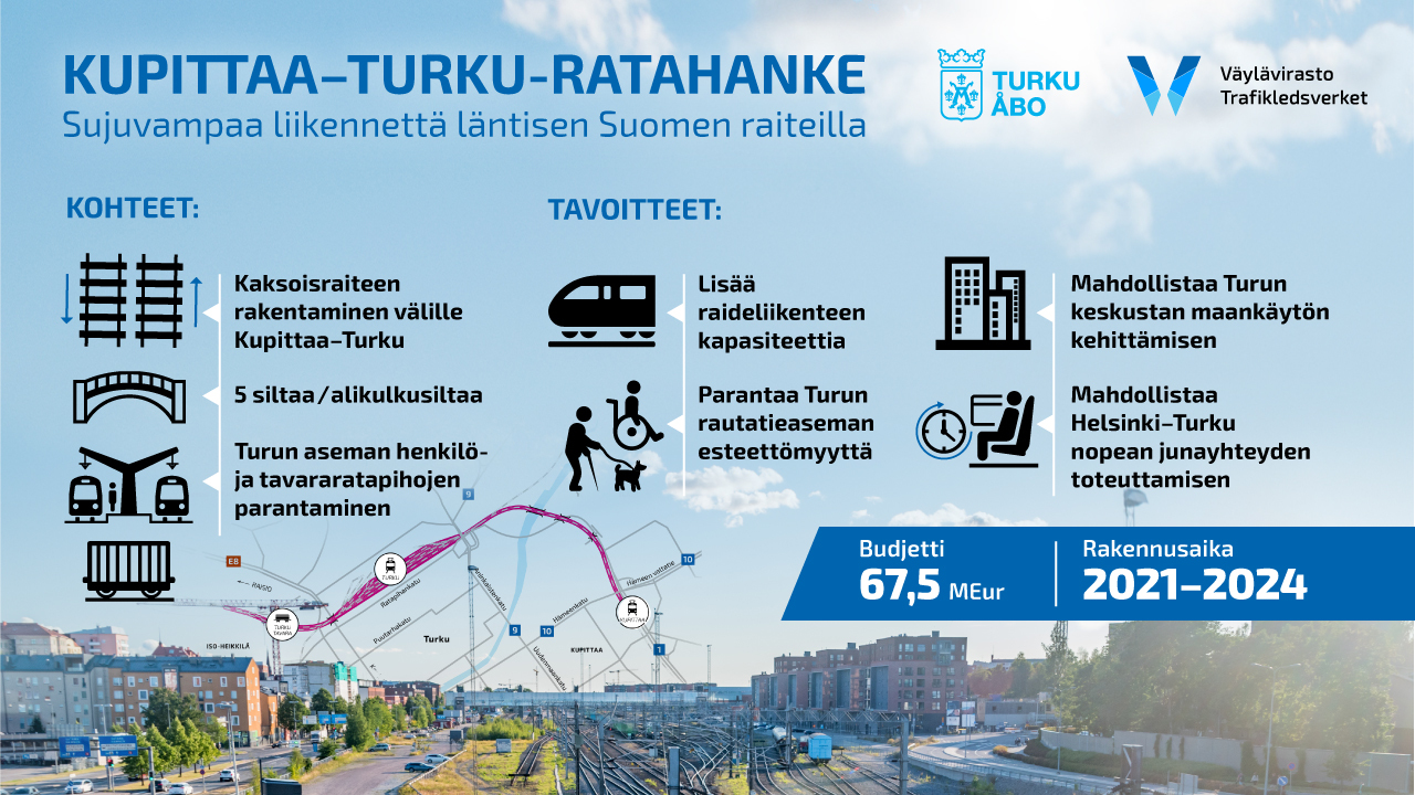 Kupittaa–Turku-ratahankkeen tavoitteet esitettynä infograafina.