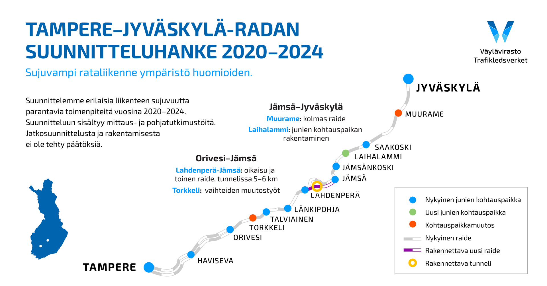 Infograafi, jossa lukee: Tampere-Jyväskylä -radan suunnitteluhanke 2020-2024, Sujuvampi rataliikenne ympäristö huomioiden, Suunnittelemme erilaisia liikenteen sujuvuutta parantavia toimenpiteitä vuosina 2020-2024. Suunnitteluun sisältyy mittaus- ja pohjatutkimustöitä. Jatkosuunnittelusta ja rakentamisesta ei ole tehty päätöstä. Orivesi-Jämsä -välillä. Lahdenperä-Jämsä: oikaisu ja toinen raide, tunnelissa 5-6 km. Torkkeli: vaihteiden muutostyöt. Jämsä-Jyväskylä -välillä. Muurame: kolmas raide. Laihalammi: junien kohtauspaikan rakentaminen.