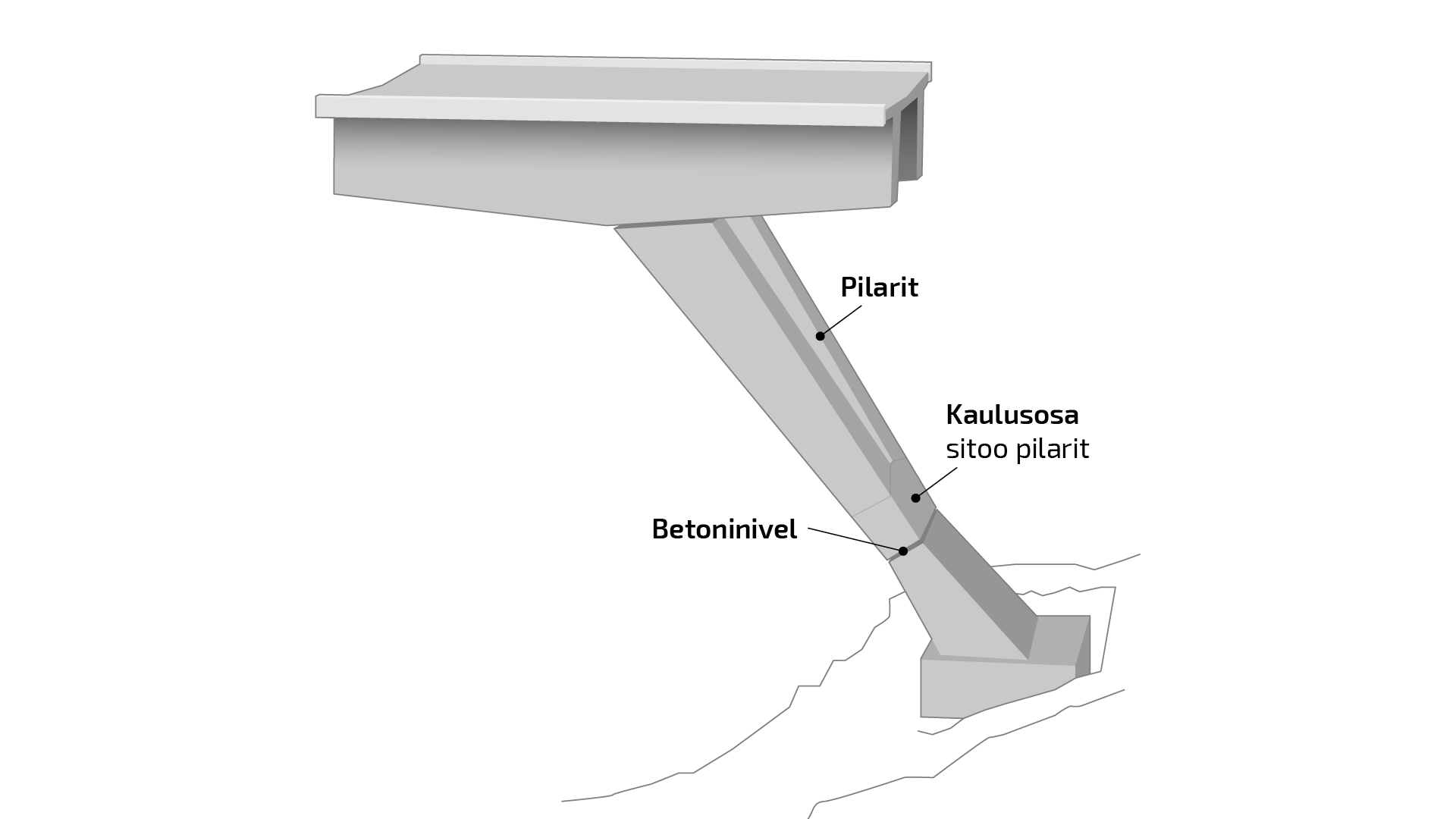 Kuvistuskuva, johon piirretty sillan pilarit, kalusosa joka sitoo pilarit sekä betoninivel