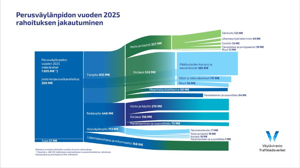 rahoituksen+jakautuminen+2025.jpg