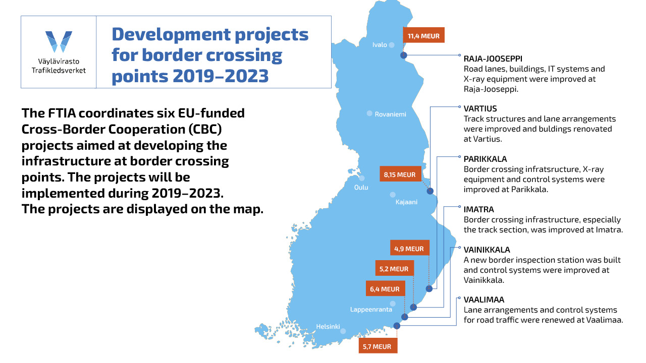 Map of Finland with border crossing points development projects and their budgets.